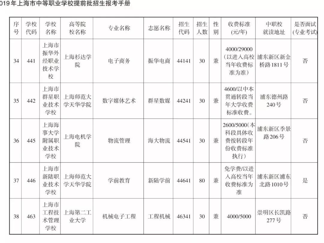 2019中本贯通、中高职贯通、中职校提前批招生计划表