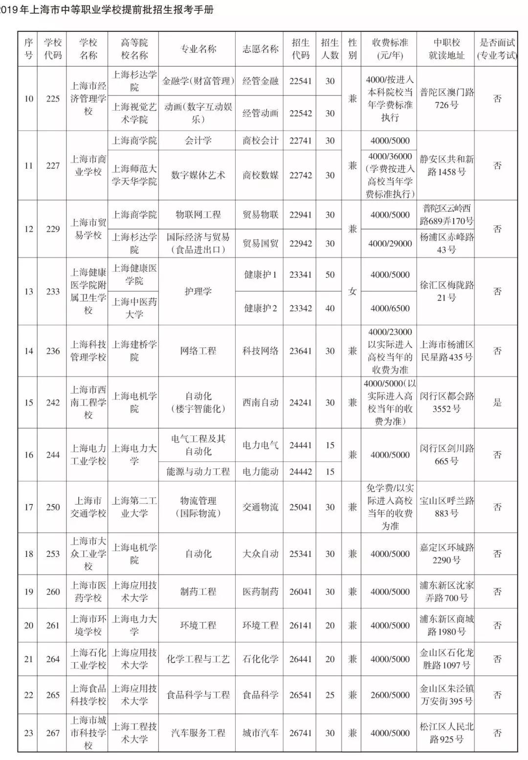 2019中本贯通、中高职贯通、中职校提前批招生计划表