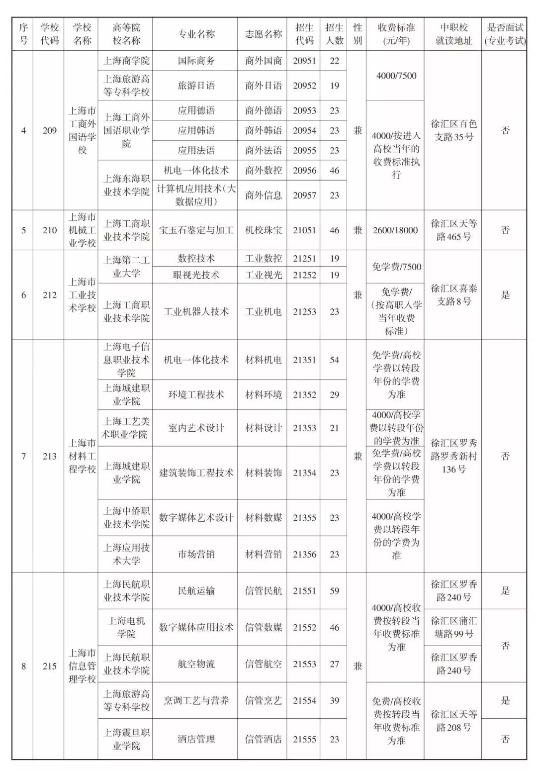 2019中本贯通、中高职贯通、中职校提前批招生计划表