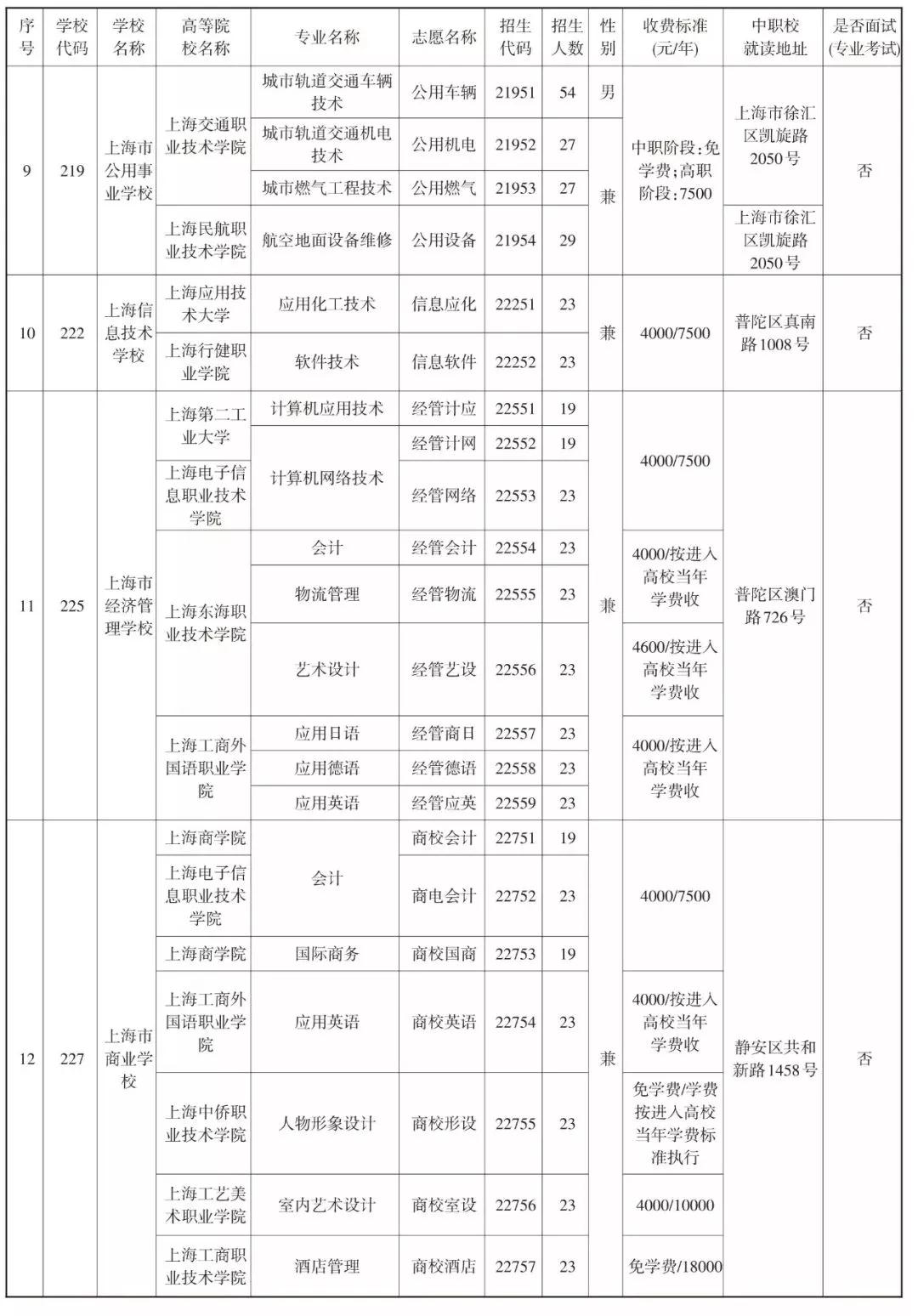 2019中本贯通、中高职贯通、中职校提前批招生计划表