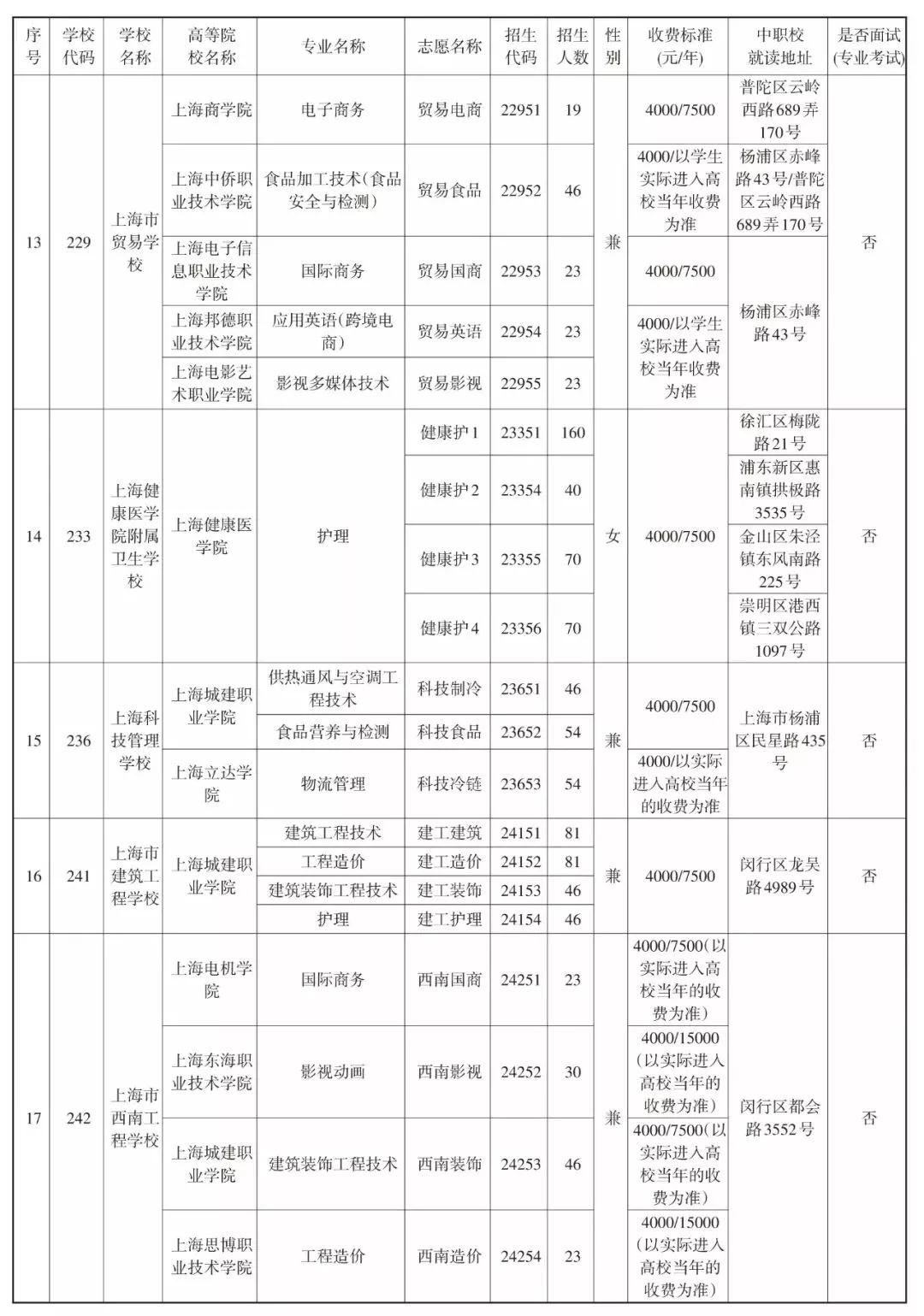 2019中本贯通、中高职贯通、中职校提前批招生计划表