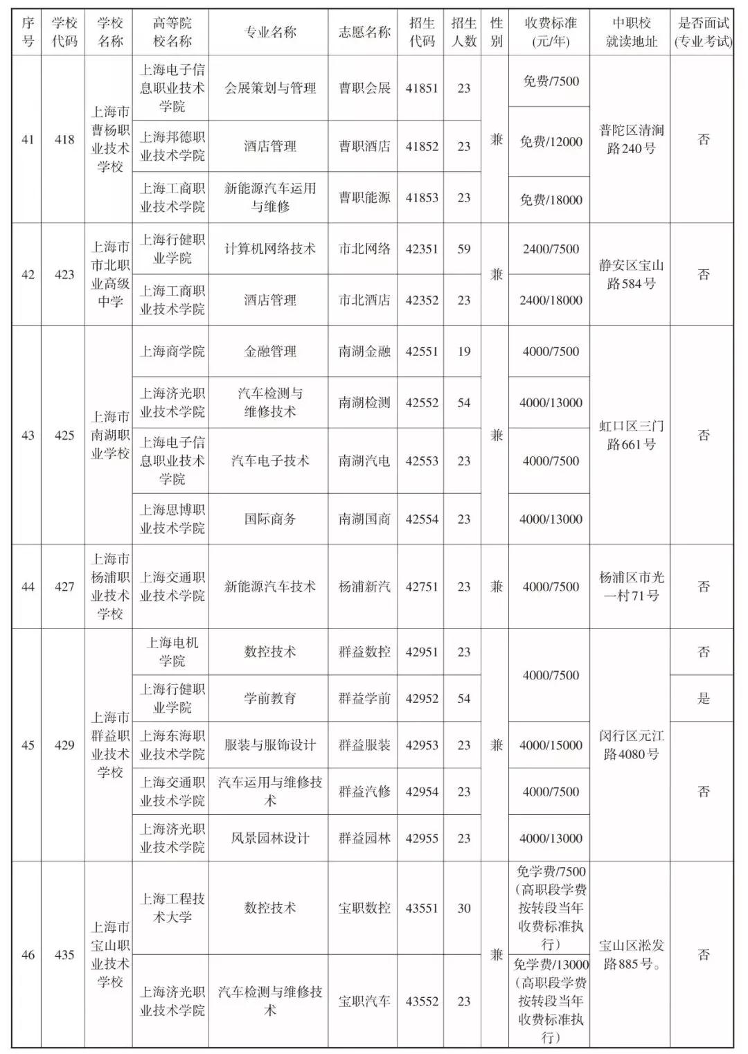 2019中本贯通、中高职贯通、中职校提前批招生计划表