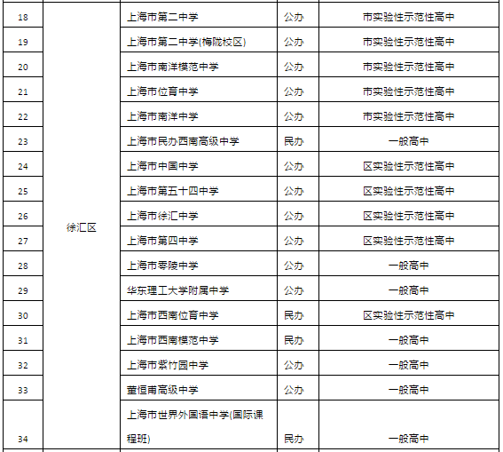 2019年上海市高中招生学校名单