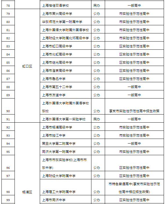 2019年上海市高中招生学校名单