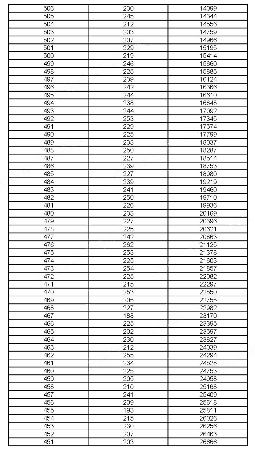 2019年上海考生高考成绩分布情况