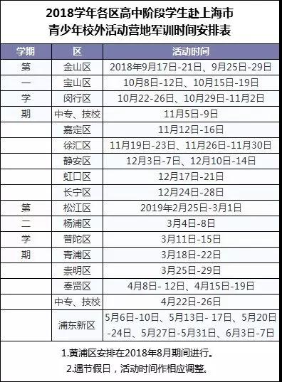 2019届新高一必看！往年高中分班考和军训时间汇总