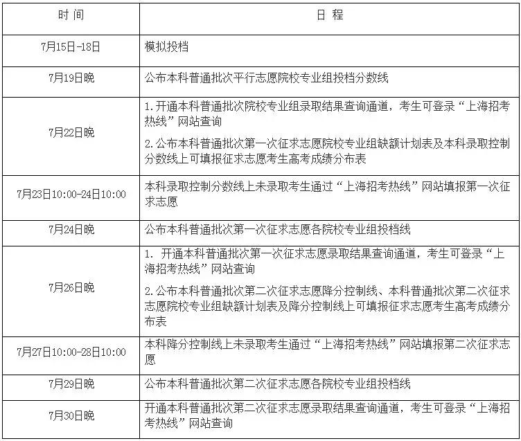 2019年上海高考本科普通批录取今天开始