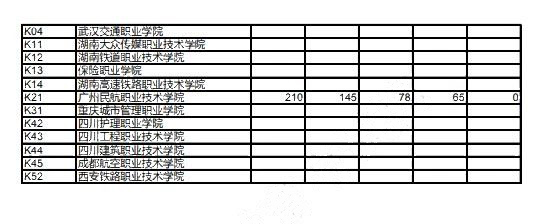 2019年专科普通批次征求志愿投档线公布，录取结果今日可查