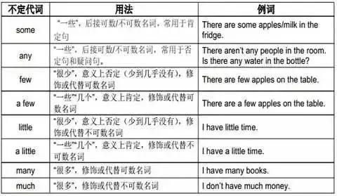 小学英语-语法专题: 代词用法详解及练习