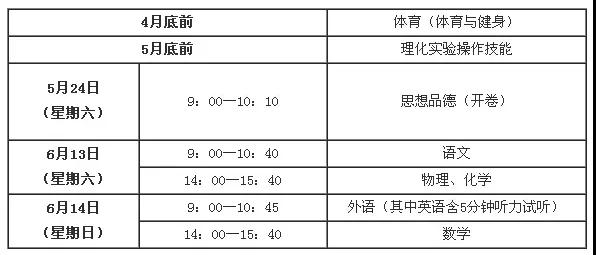2020年上海市中考时间确定 6月13日至6月14日开考