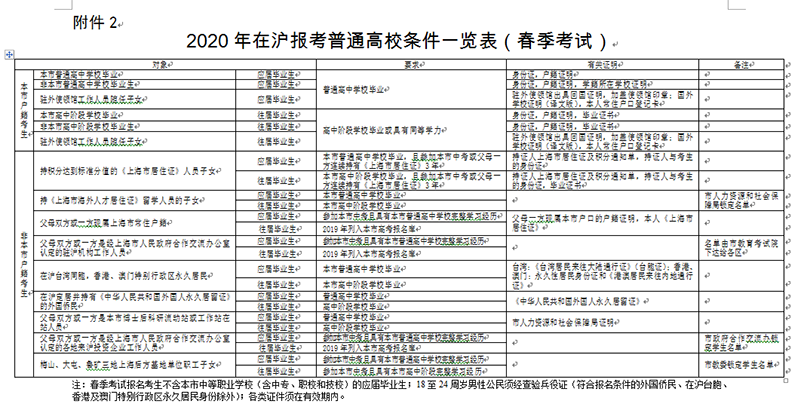 高复班