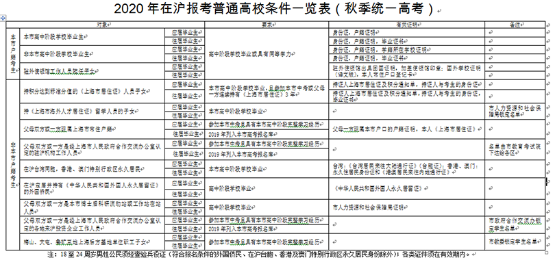 高复班