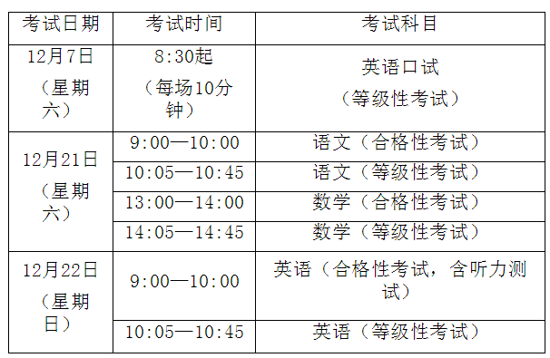 2019年上海市中等职业学校公共基础课学业水平考试报名工作即将开始