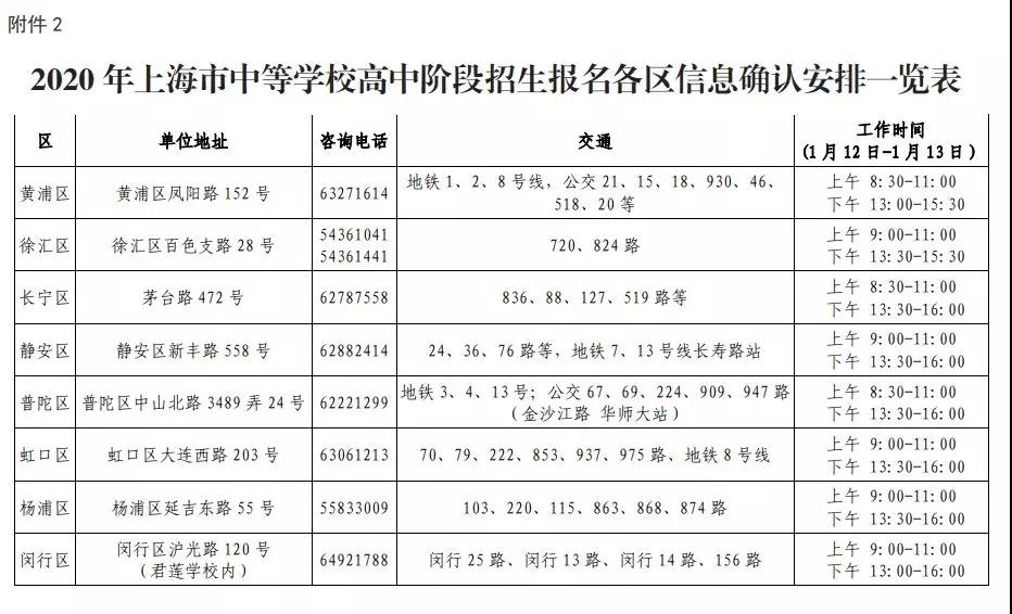 2020上海中考网上报名12.26开始！附报名条件/日程表/各区信息确认安排！
