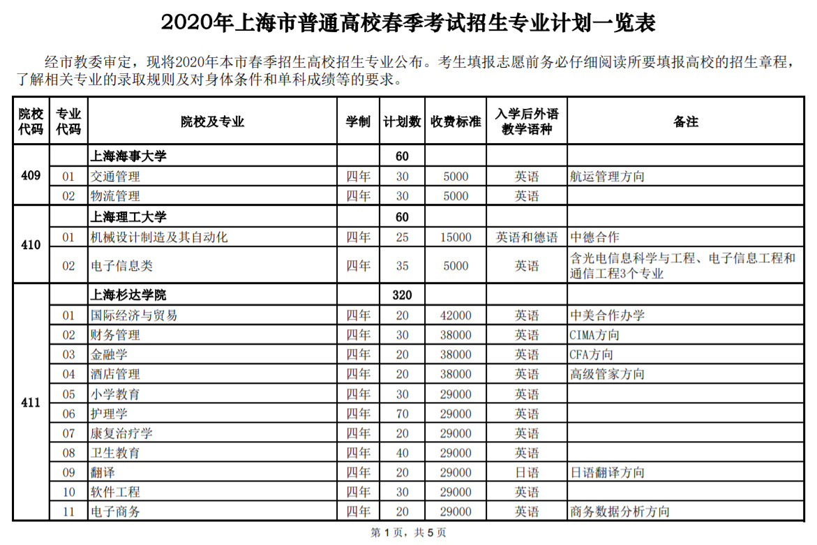 2020年上海市普通高校春季考试 招生专业计划一览表