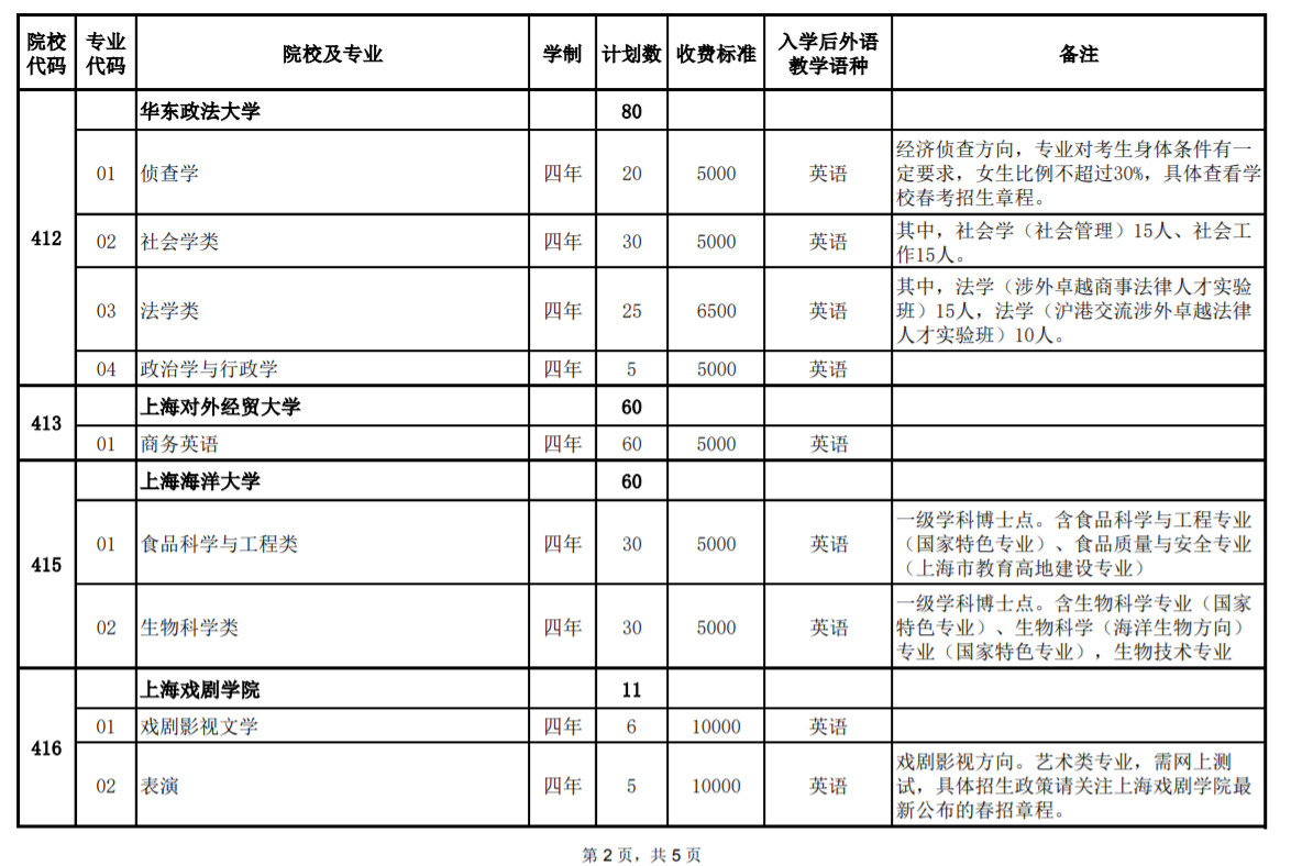 2020年上海市普通高校春季考试 招生专业计划一览表
