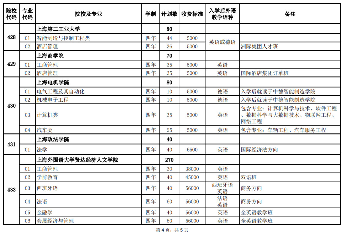 2020年上海市普通高校春季考试 招生专业计划一览表
