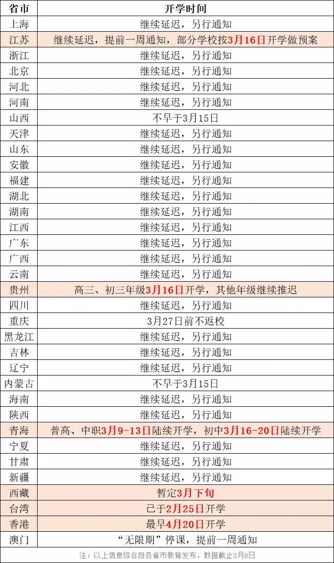 满足这3个条件即可开学！教育部最新回应！