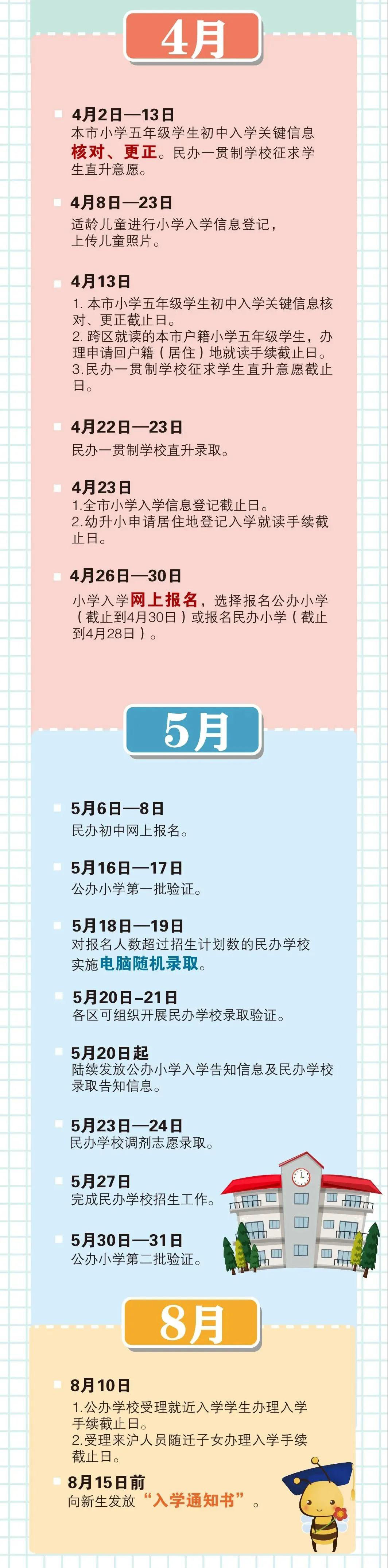 今明两天，本市开展民办一贯制学校小升初直升录取