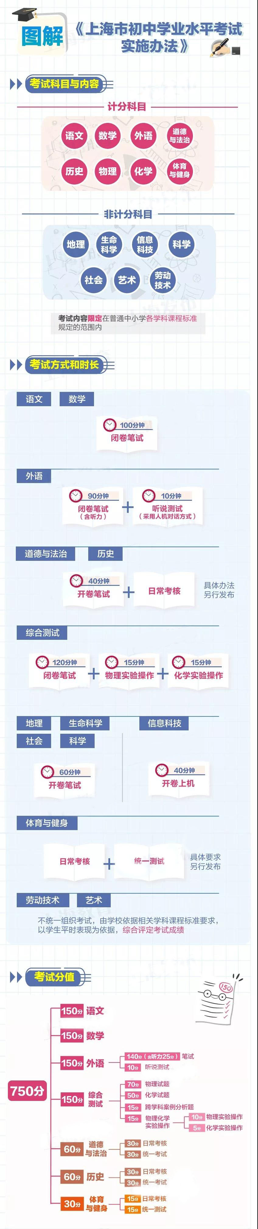 上海新中考历史科目6月29日首考！成绩纳入中考总分！