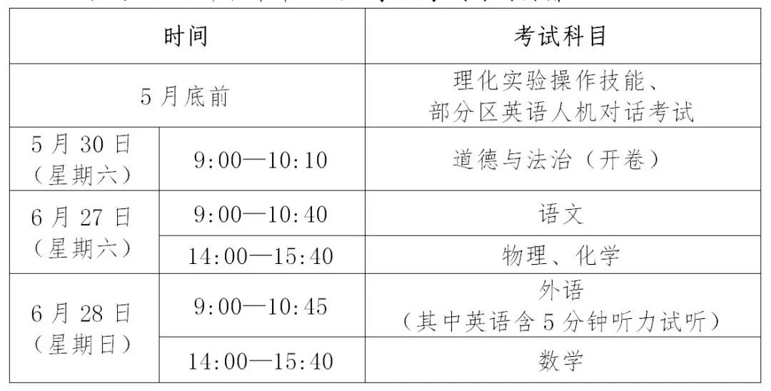2020上海中考日程表（预录取/查分/分数线公布/录取时间）