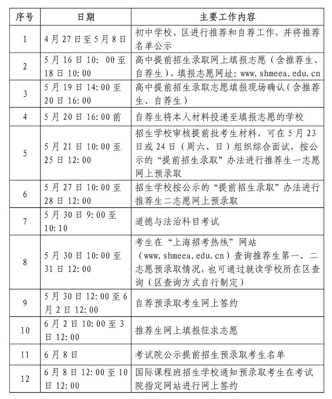 2020上海中考日程表（预录取/查分/分数线公布/录取时间）