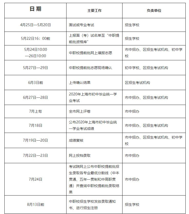 2020上海中考日程表（预录取/查分/分数线公布/录取时间）