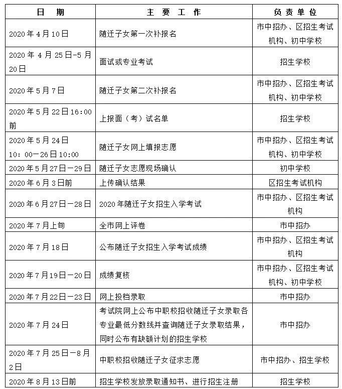 2020上海中考日程表（预录取/查分/分数线公布/录取时间）