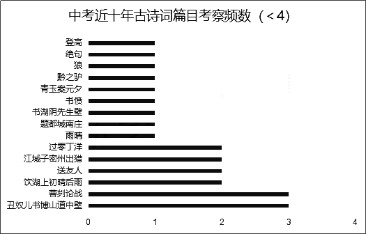 2020上海中考课内古诗文默写篇目原文汇总