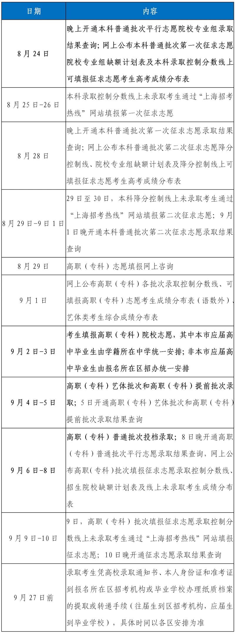 附2020年上海高招后续时间安排