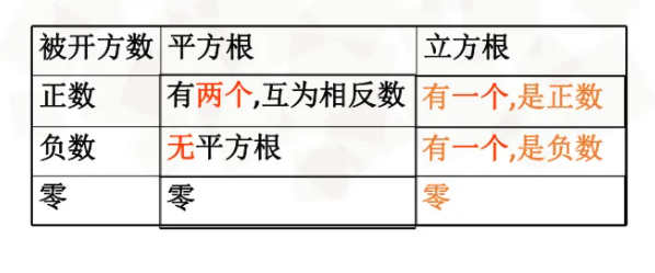 中考复读
