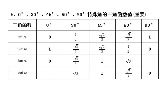 中考复读