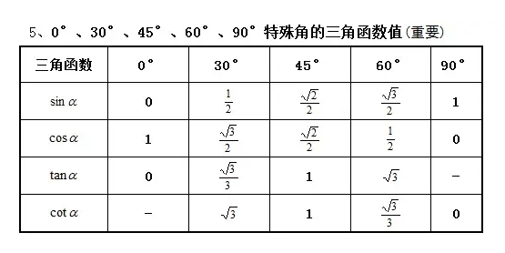 中考复读