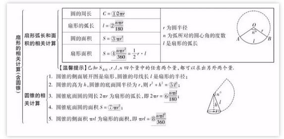 中考复读