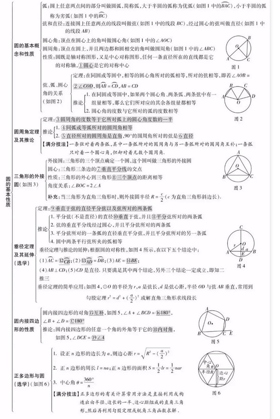 中考复读