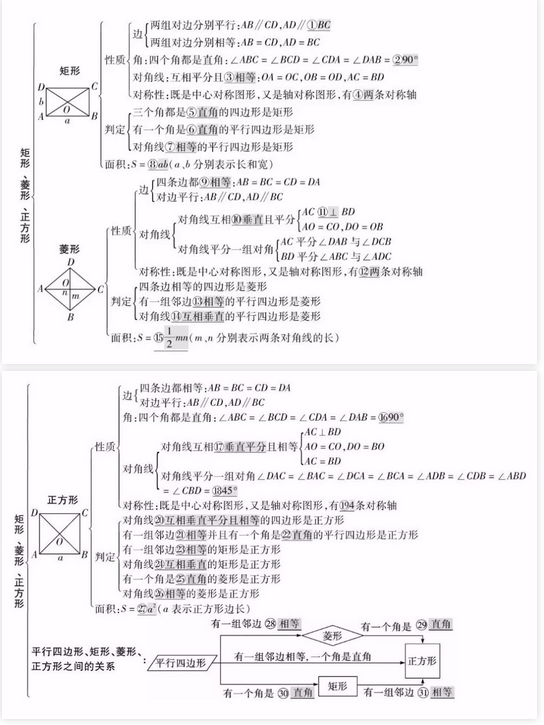 中考复读