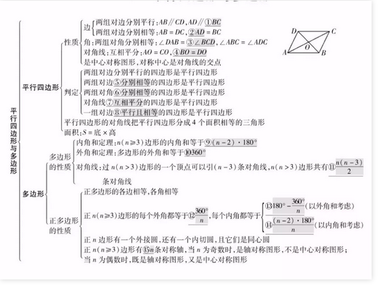中考复读