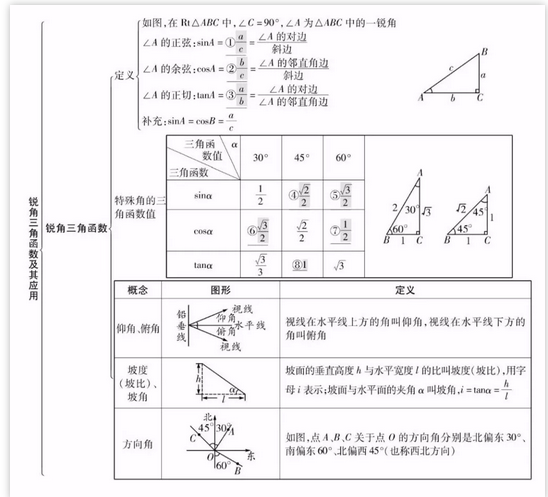 中考复读