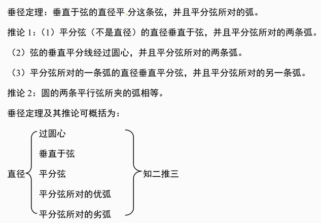中考复读