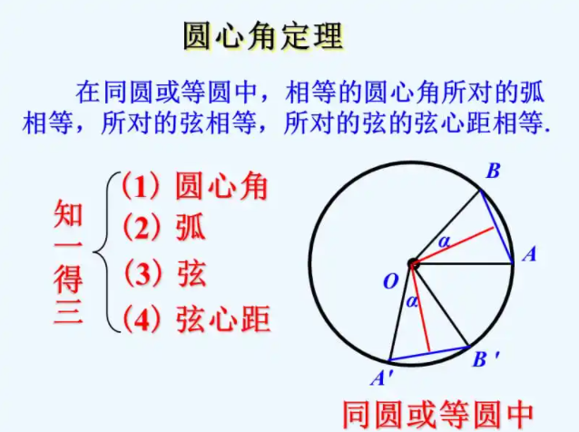 中考复读
