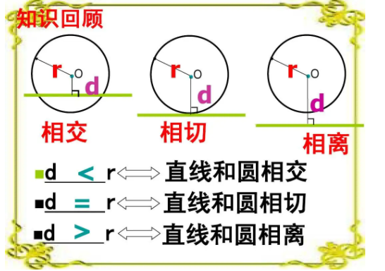 中考复读