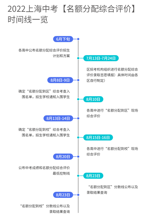 中考复读