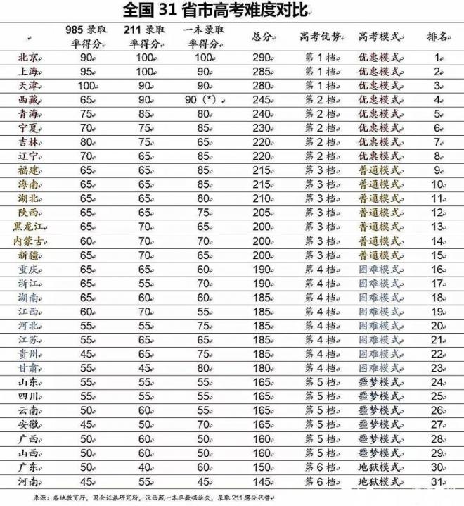 高考复读