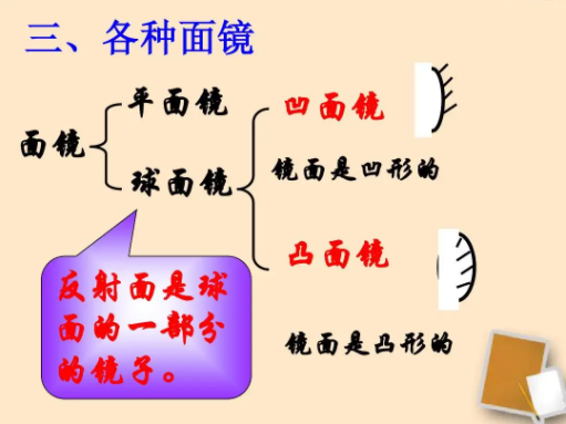 中考复读