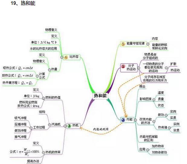 中考复读