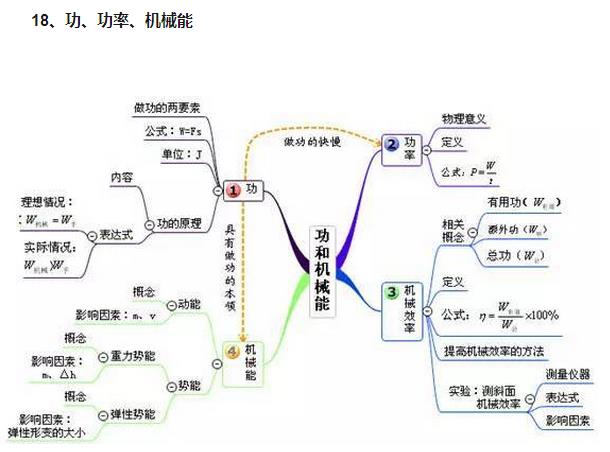 中考复读