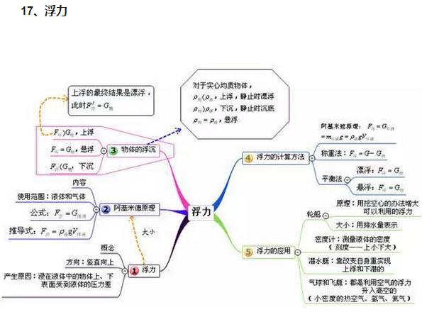中考复读