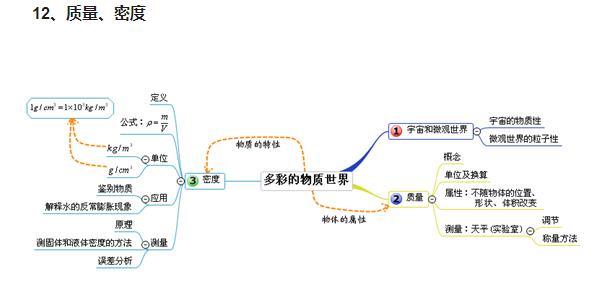 中考复读