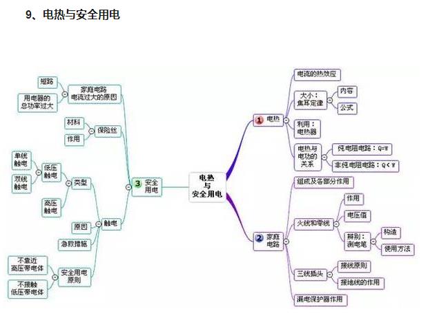 中考复读