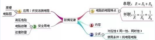 中考复读